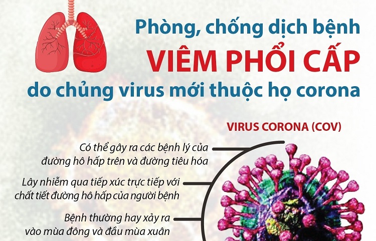 Khuyến cáo của Bộ Y tế về phòng ngừa virus Corona 2019-nCoV